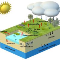 Dealing with Groundwater